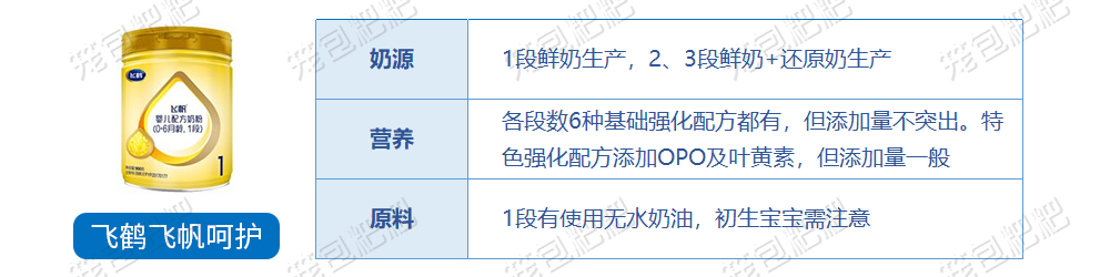 飛鶴飛帆呵護(hù)奶粉