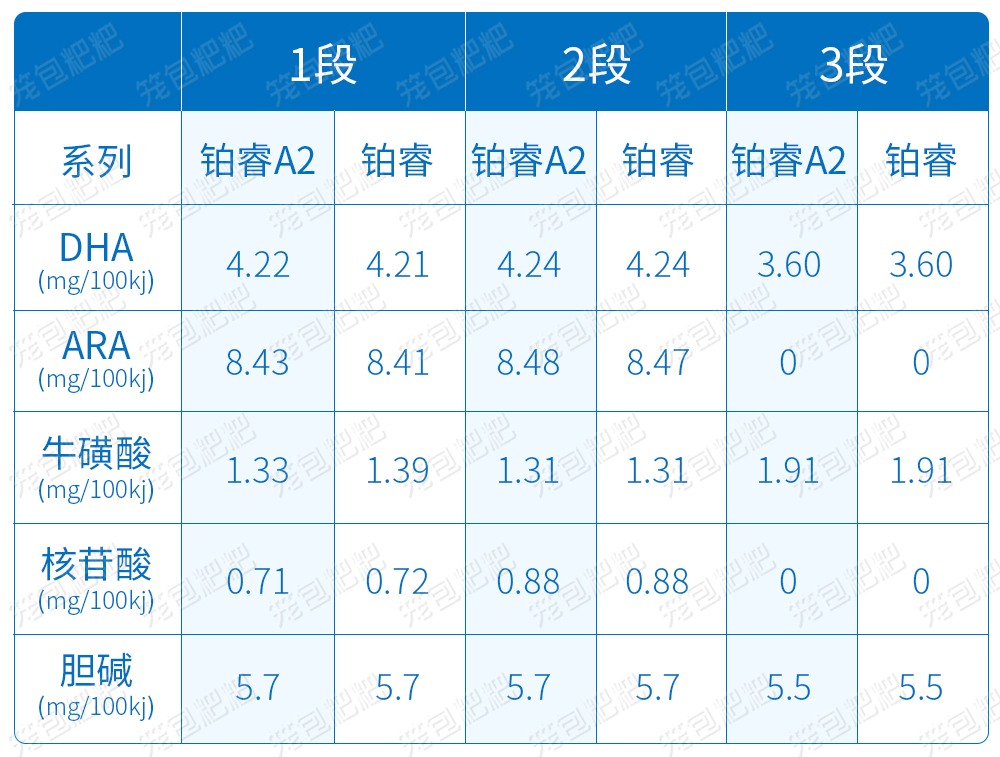 美贊臣鉑睿A2奶粉