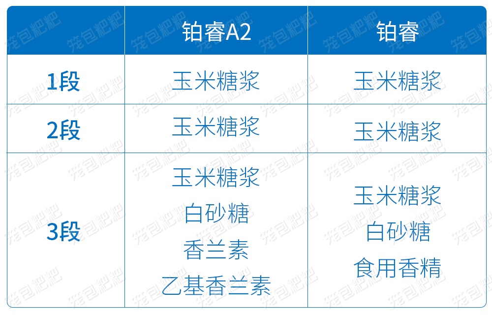美贊臣鉑睿A2奶粉