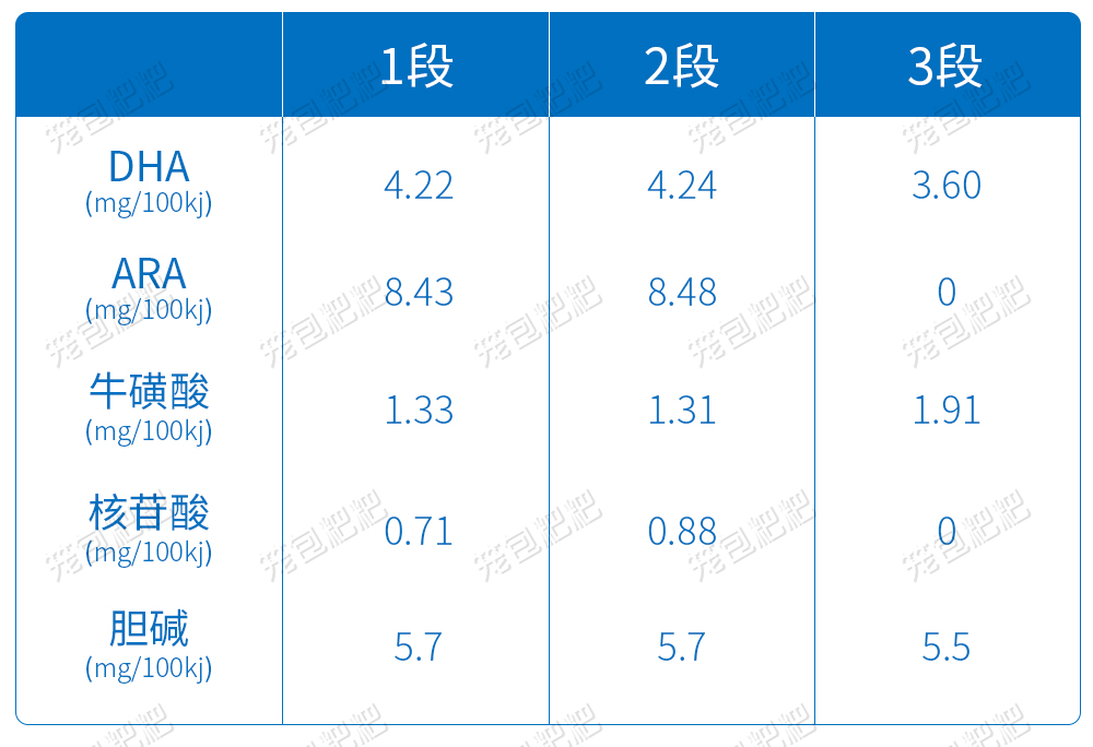 美贊臣鉑睿A2奶粉