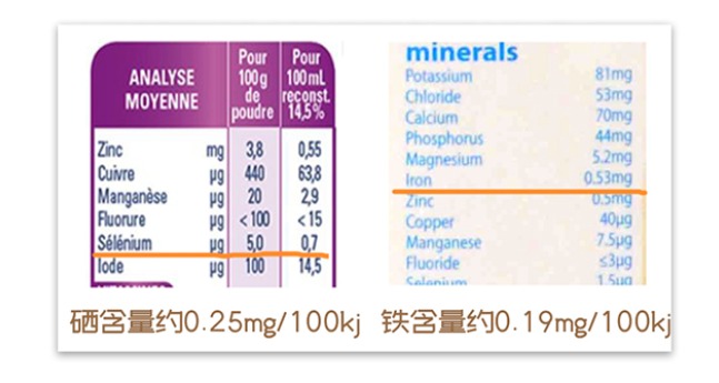 籠包粑粑3步選奶法