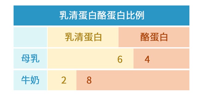 籠包粑粑3步選奶法