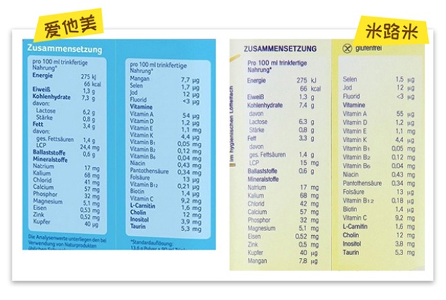 籠包粑粑3步選奶法