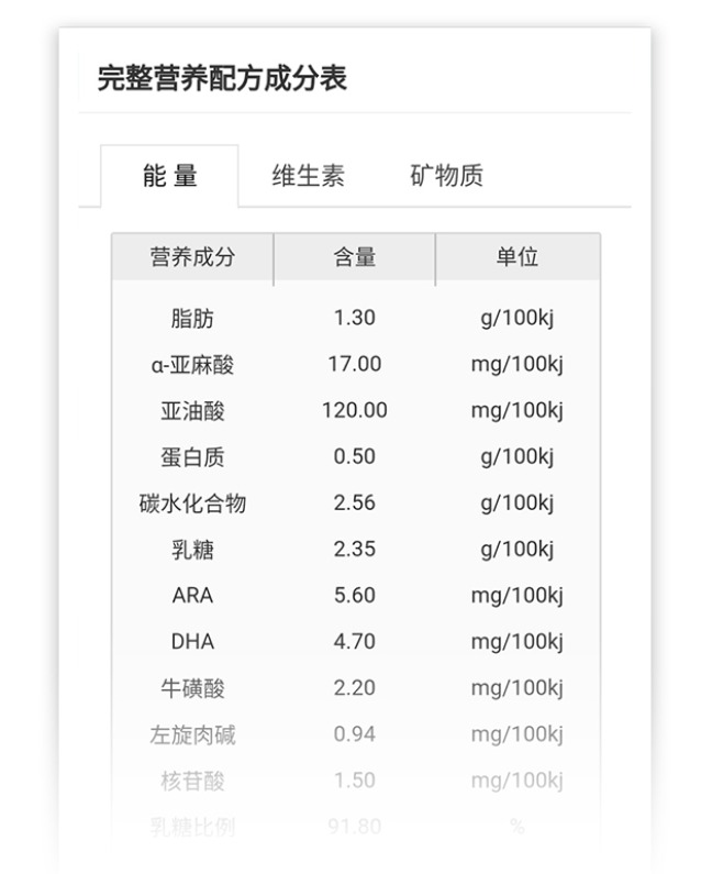 籠包粑粑3步選奶法