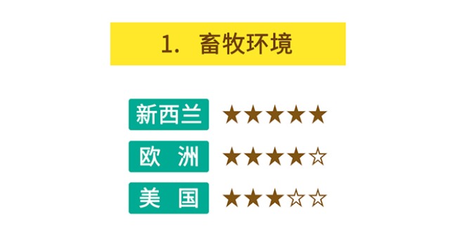 籠包粑粑3步選奶法