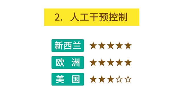 籠包粑粑3步選奶法