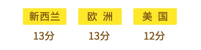 籠包粑粑3步選奶法