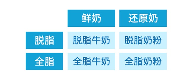 籠包粑粑3步選奶法