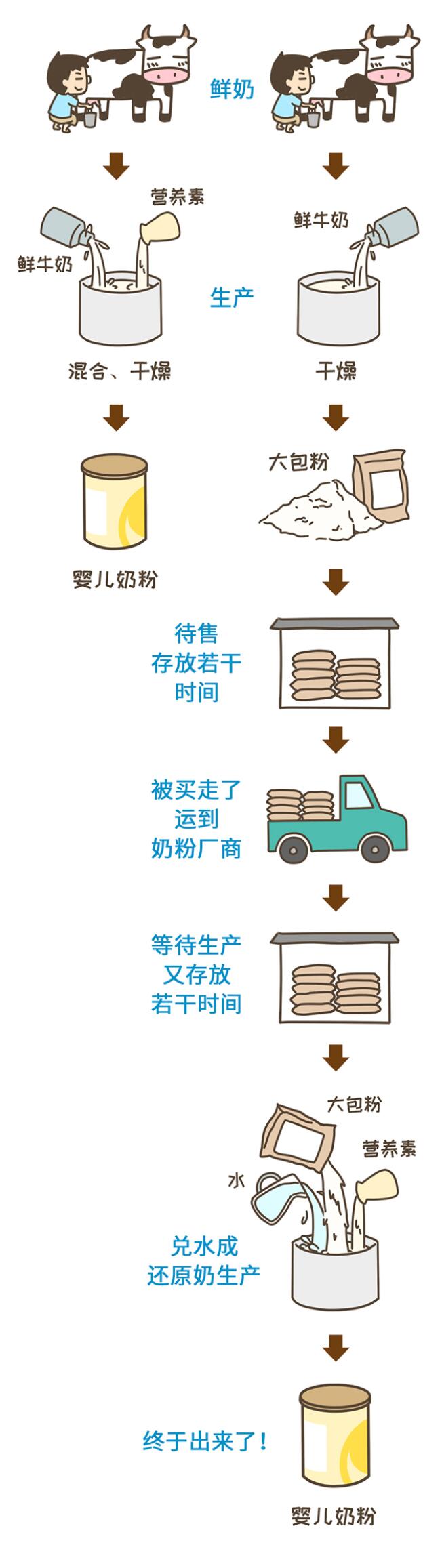 籠包粑粑3步選奶法