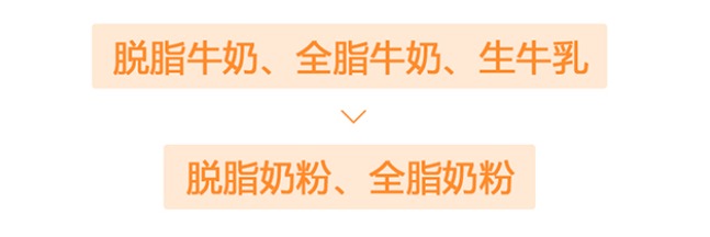 籠包粑粑3步選奶法
