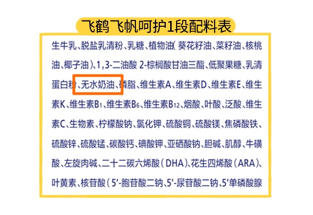 飛鶴飛帆呵護(hù)1段配料表