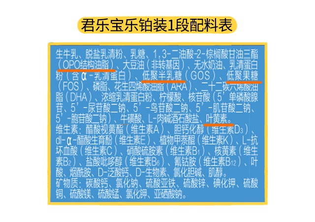 君樂寶樂鉑1段配料表 君樂寶樂鉑1段配料表