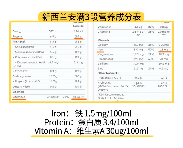 安滿新西蘭版2段營養表