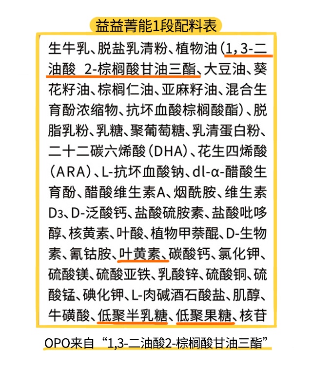 益益菁能2段配料表