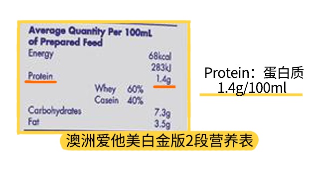 澳洲愛他美白金版3段配料表