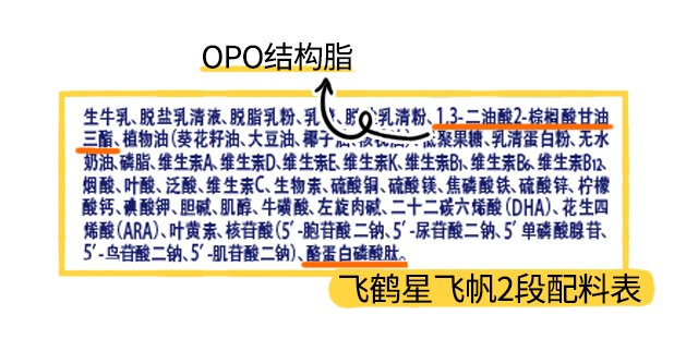 飛鶴星飛帆1段配料表