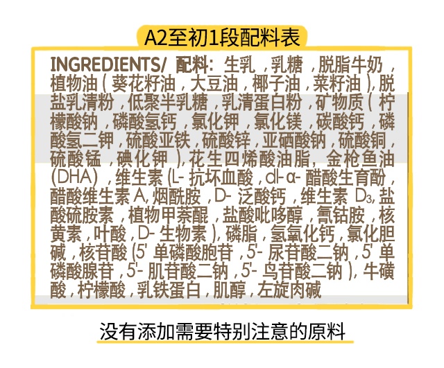 A2至初1段配料表