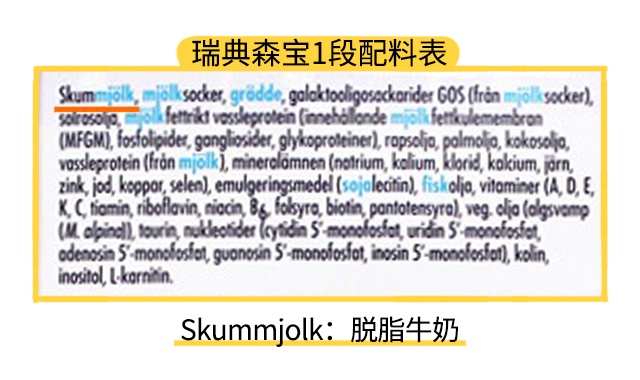 瑞典森寶3段配料表