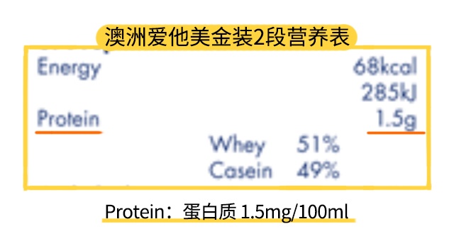 澳洲愛他美金裝2段配料表