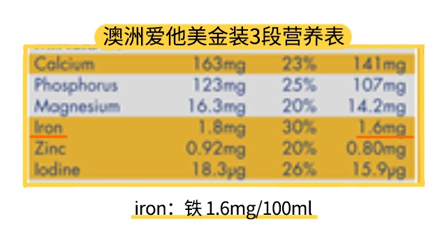 澳洲愛他美金裝3段配料表