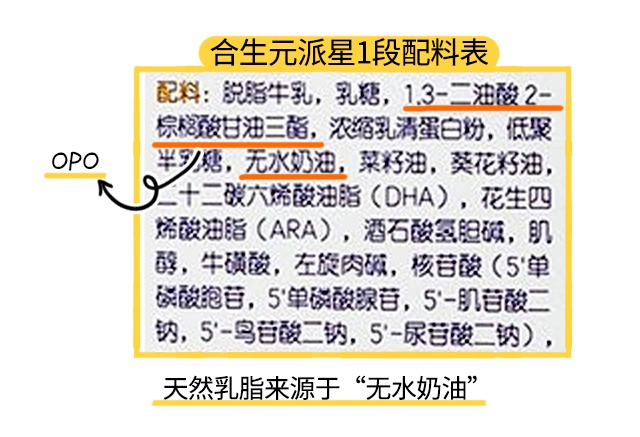 合生元派星3段配料表