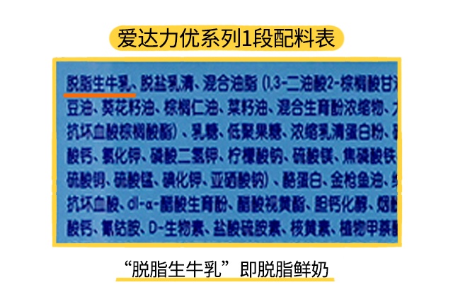 愛達力優系列1段配料表