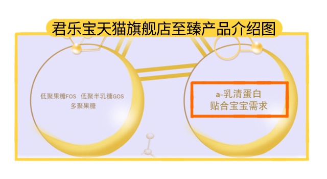 君樂寶天貓旗艦店產品宣傳圖