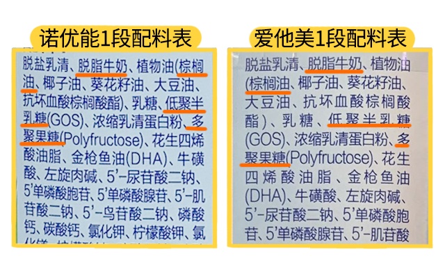 諾優能和愛他美配料表