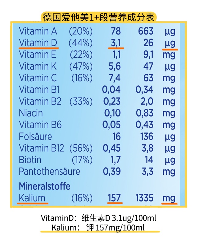 德國愛他美1+段營養表