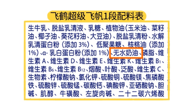 飛鶴超級(jí)飛帆1段配料表