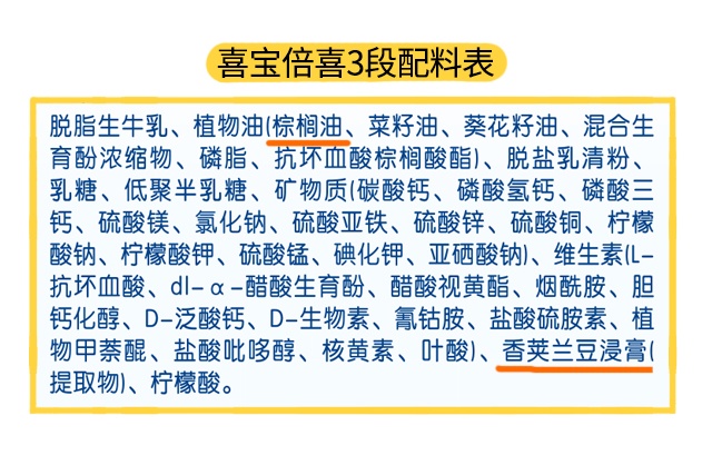 喜寶倍喜1段配料表