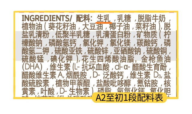 A2至初1段配料表