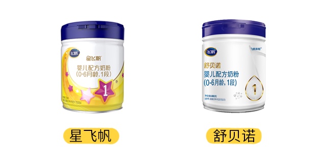 飛鶴星飛帆和舒貝諾產品圖