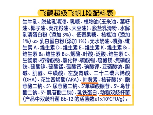 飛鶴超級飛帆1段配料表
