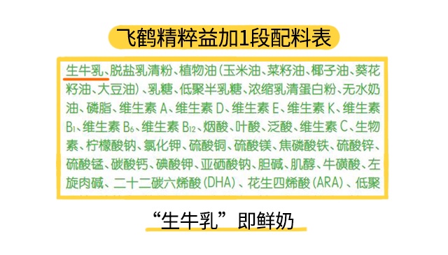 飛鶴精粹益加2段配料表