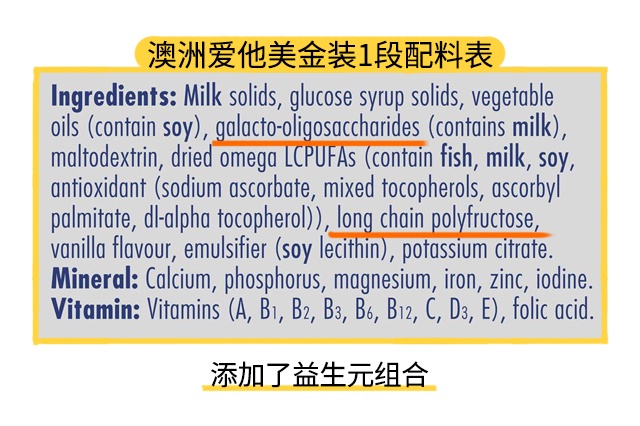 澳洲愛他美金裝1段配料表