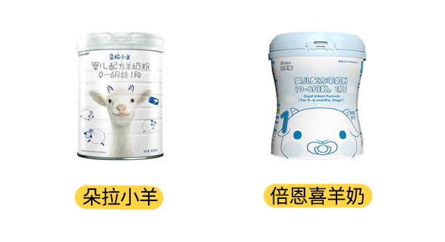 朵拉小羊和倍恩喜羊奶產品圖