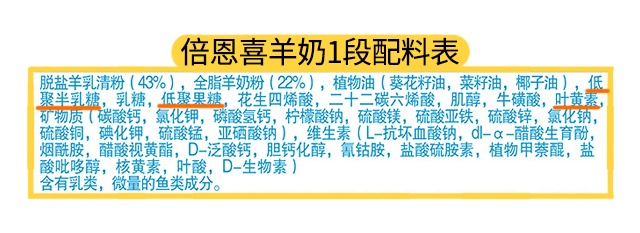 倍恩喜羊奶2段配料表