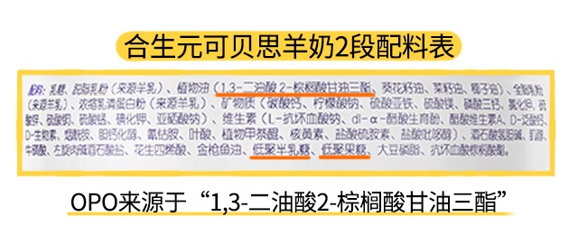 可貝思羊奶1段產品圖表