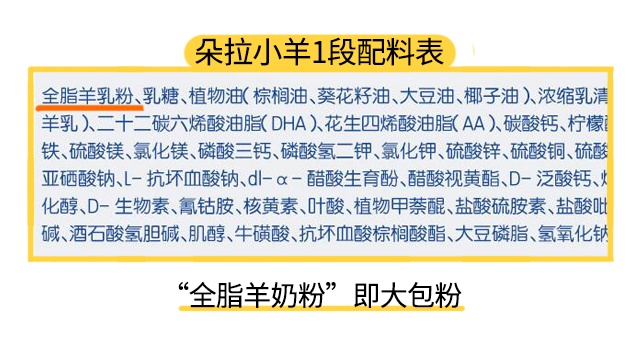 朵拉小羊1段配料表