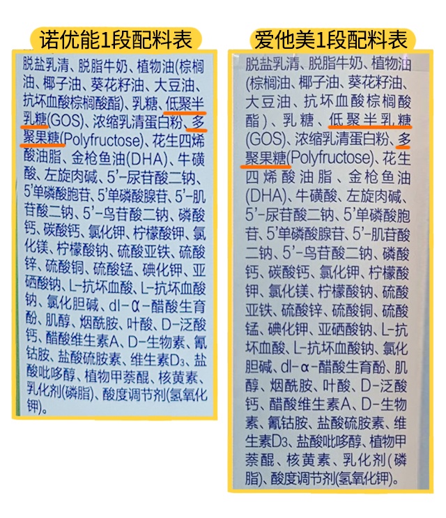 諾優能和愛他美配料表