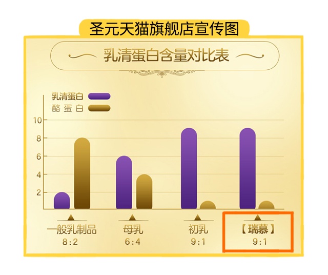 圣元優(yōu)博瑞慕乳清蛋白圖