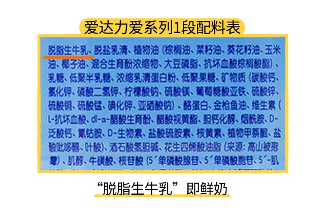 愛達力愛系列1段配料表