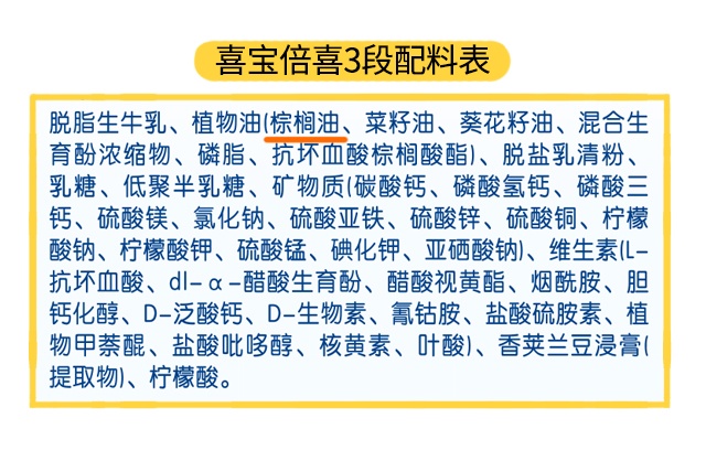 喜寶倍喜3段配料表