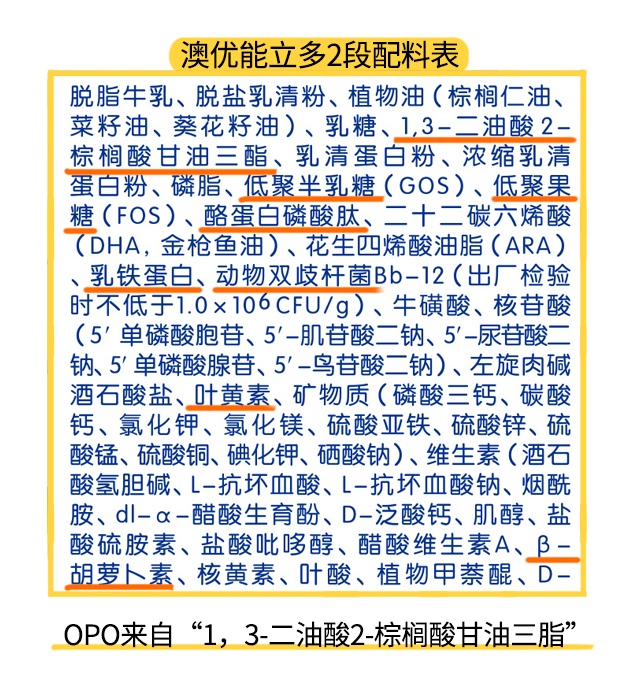 澳優(yōu)能立多2段配料表