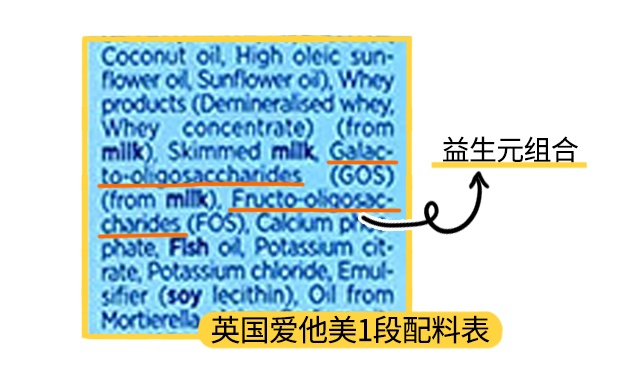 英國愛他美普通版1段配料表