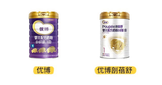 圣元優(yōu)博和剖蓓舒產(chǎn)品圖