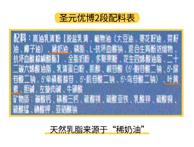 圣元優(yōu)博3段配料表