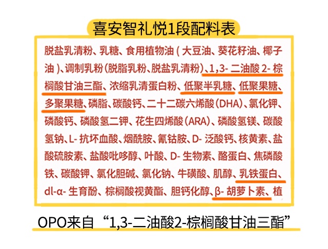 喜安智禮悅1段配料表 喜安智禮悅1段配料表