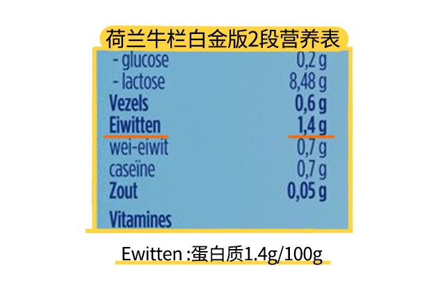 荷蘭牛欄白金版1段營養表
